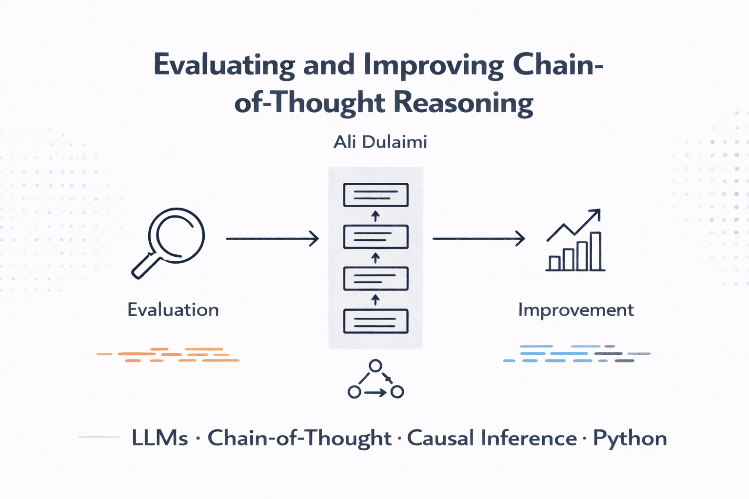 Evaluating and Improving Chain-of-Thought Reasoning