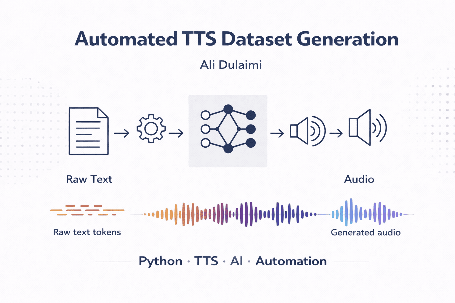 Automated TTS Dataset Generation